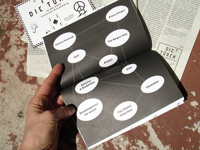 Die-Tueren-Daniela-Burger